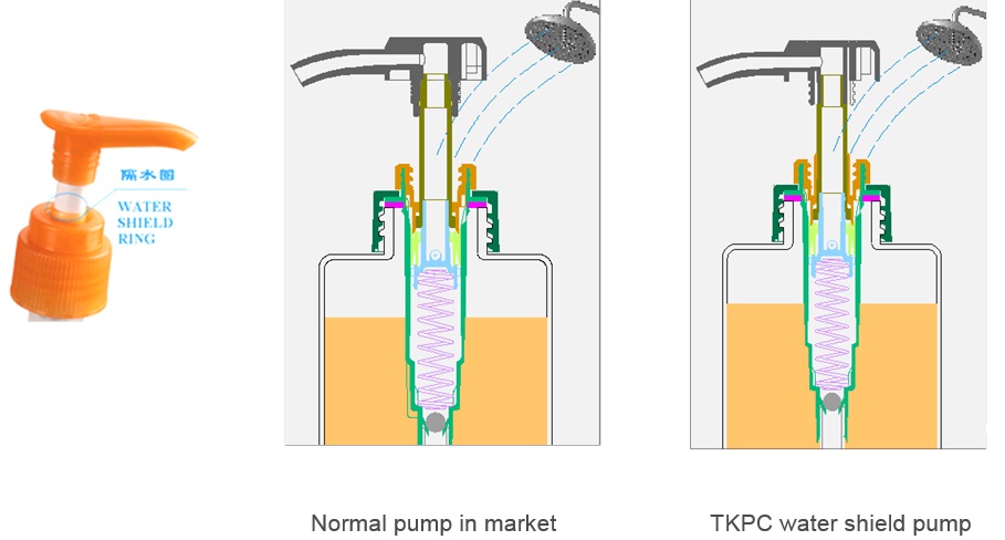 Bomba de protección de agua TKPC